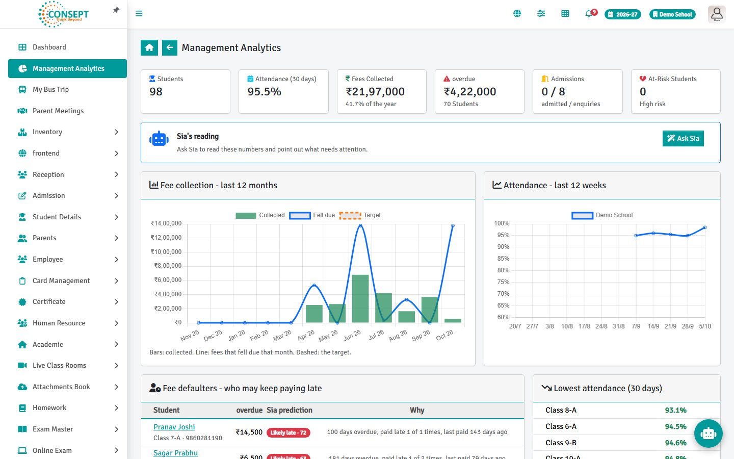 Management analytics