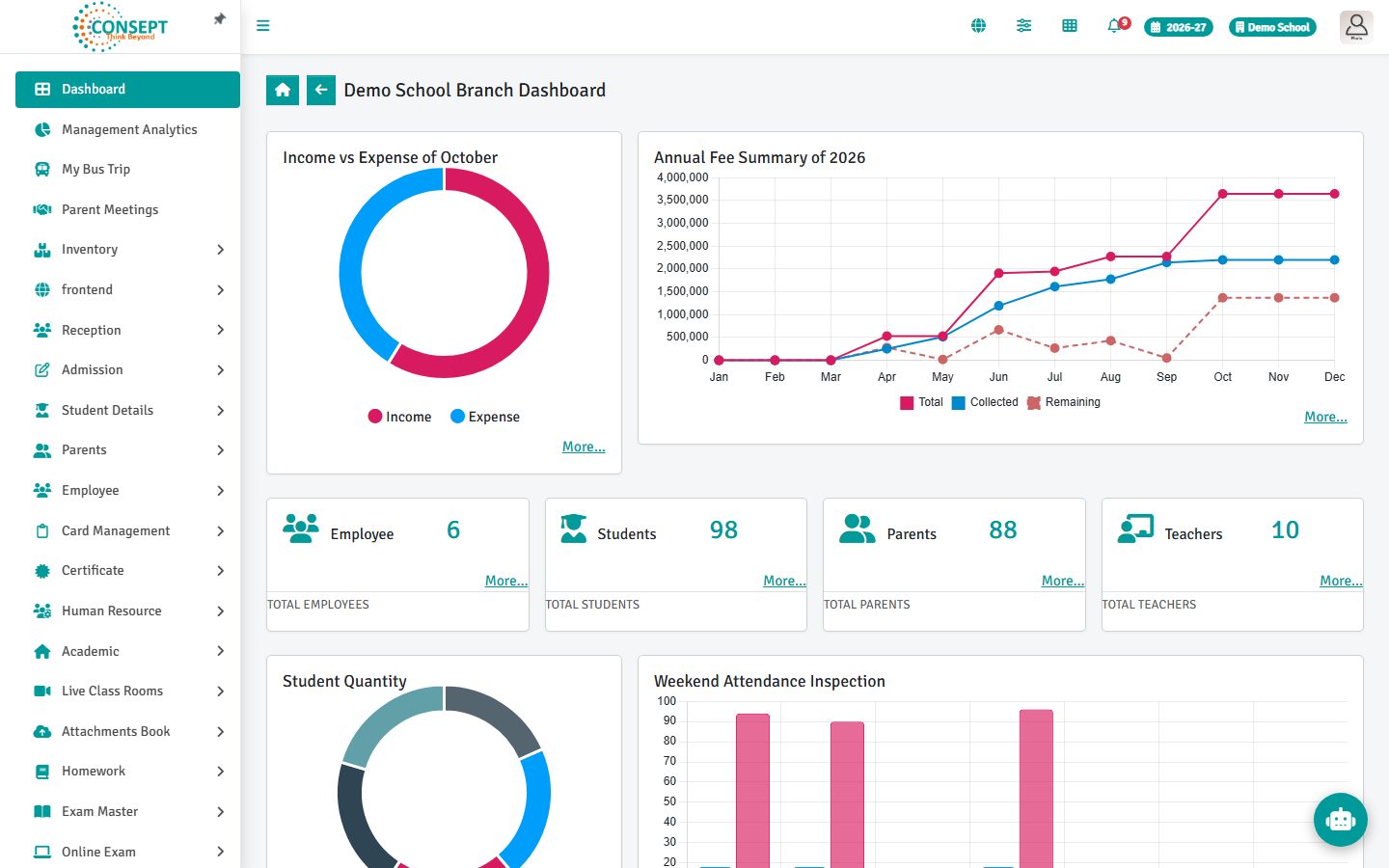 SiAura dashboard